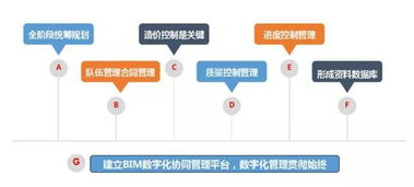 北方設(shè)計院成功簽約正定新區(qū)北斗導(dǎo)航信息產(chǎn)業(yè)園全過程工程咨詢項目